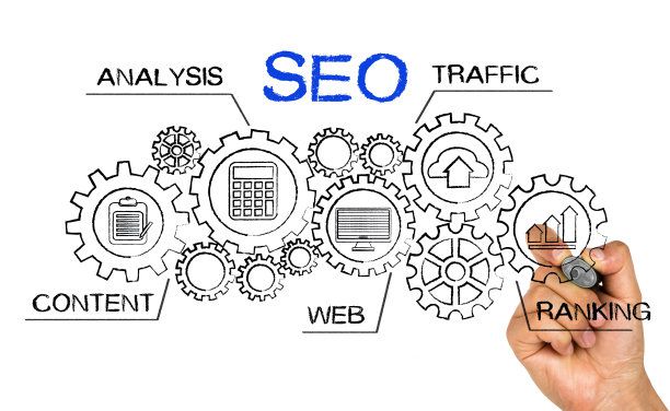 如何判断SEO优化需要多长时间？-第1张图片-王尘宇