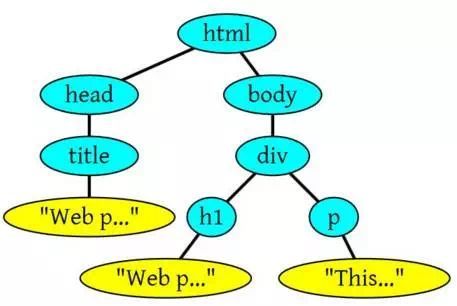 当你打开一个网页的时候，浏览器在干什么？-第7张图片-王尘宇