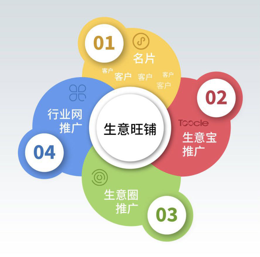 “一张名片”助力传统企业逆袭-第1张图片-王尘宇