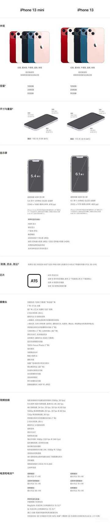 苹果13系列手机对比怎么样-第1张图片-王尘宇 苹果13系列手机对比怎么样-第1张图片-王尘宇
