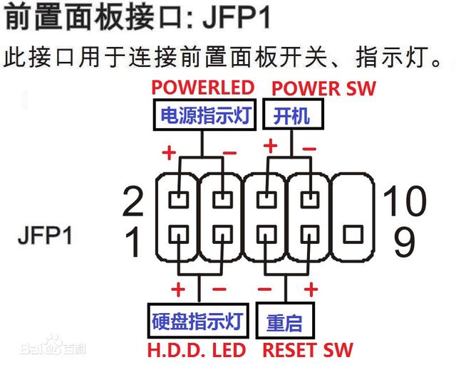 主板供电接口怎么拔-第1张图片-王尘宇