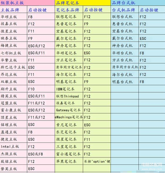 重启电脑按什么键进入u盘-第1张图片-王尘宇