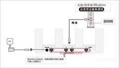 华为路由器怎么连接网络-第1张图片-王尘宇