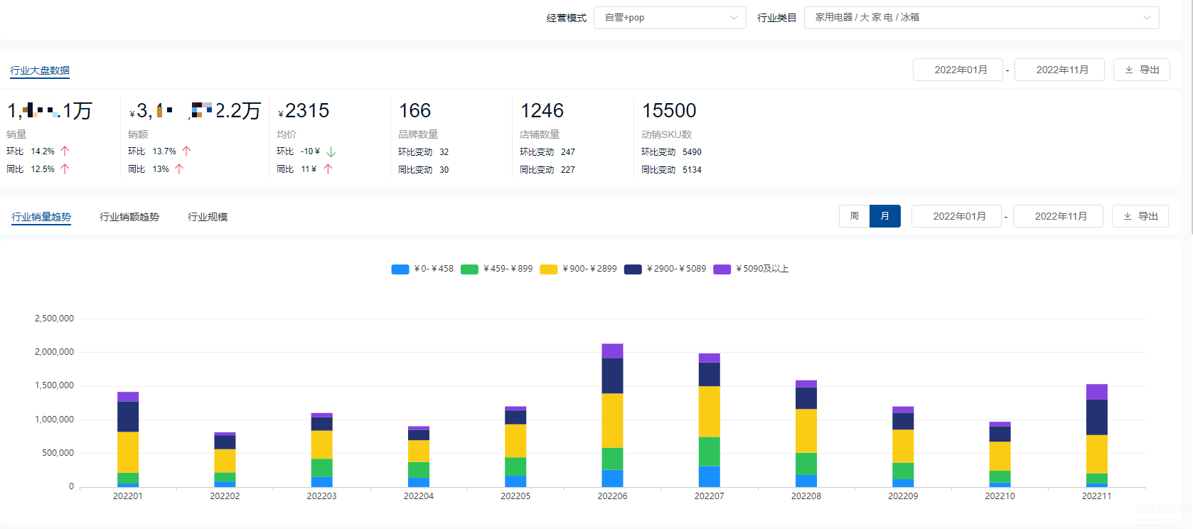 冰箱那个品牌销量高-第1张图片-王尘宇