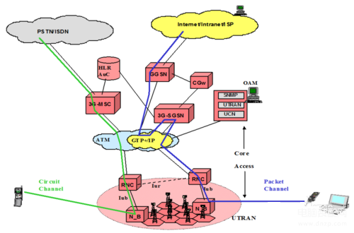 室内移动信号不好如何增强-第1张图片-王尘宇