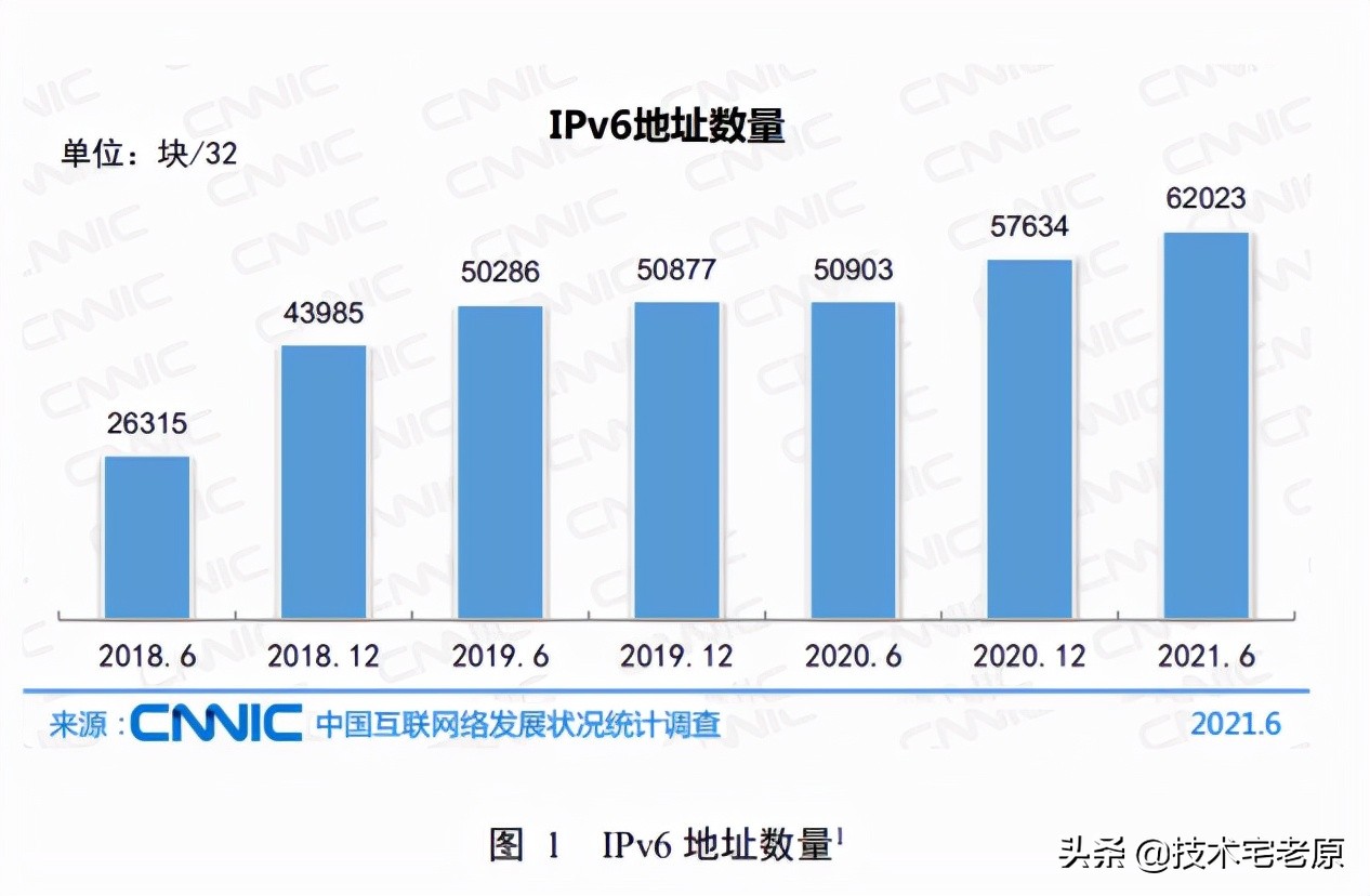 网站建设已是夕阳行业：2021年中国网站总量已低于422万-第3张图片-王尘宇