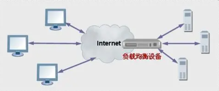 私域流量运营工作内容，私域流量运营工作有哪些内容？-第1张图片-王尘宇