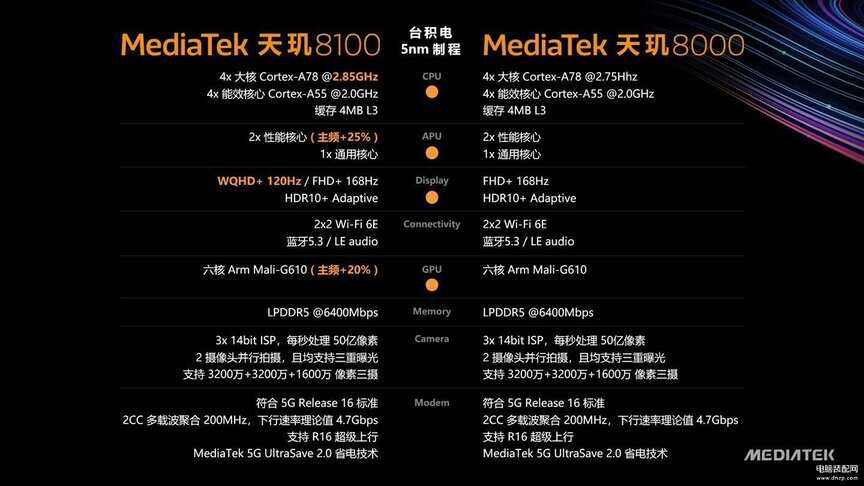 处理器骁龙和天玑哪个好一点-第1张图片-王尘宇