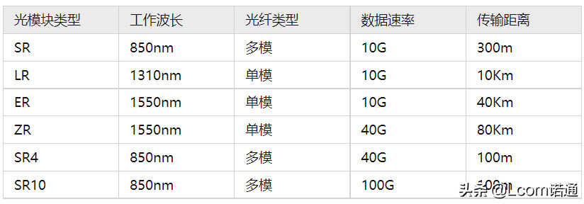 多模光纤跳线如何选择-第1张图片-王尘宇