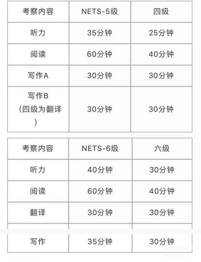 NETS是什么考试-第1张图片-王尘宇