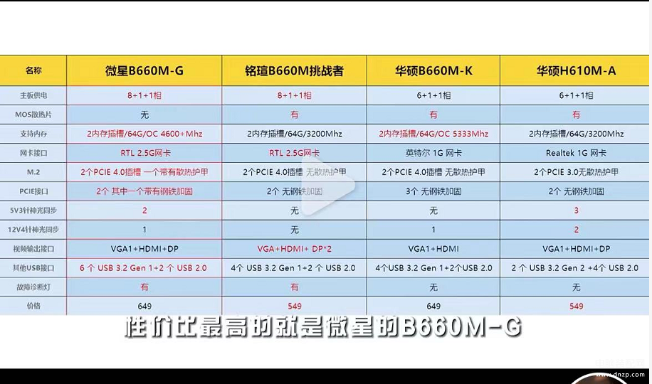 微星b660m g怎么样-第1张图片-王尘宇