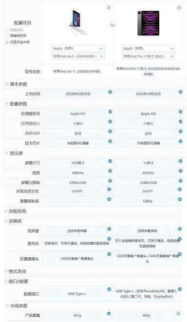 ipad和ipad pro的区别是什么-第1张图片-王尘宇