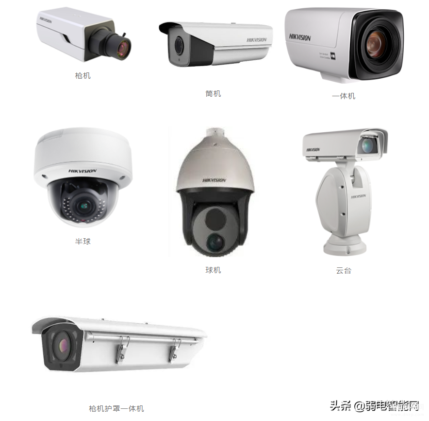 监控安装方法和接线图-第1张图片-王尘宇