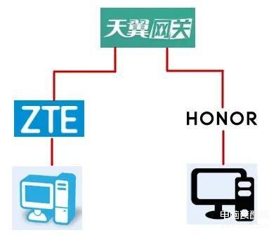 一个光纤猫带两个无线路由器怎么连接-第1张图片-王尘宇