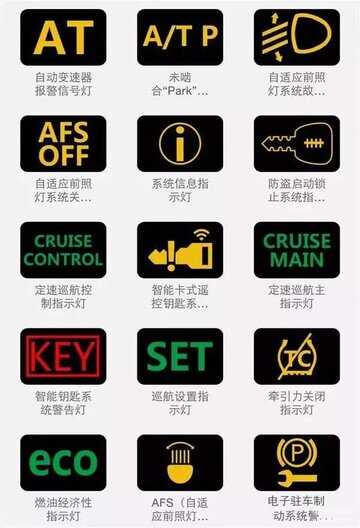 故障灯图解大全大图-第1张图片-王尘宇