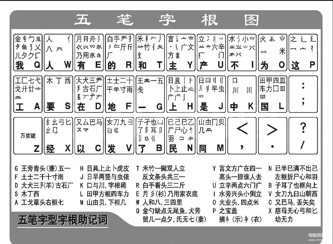 五笔怎么用-第1张图片-王尘宇