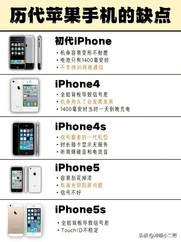 iphone全部机型优缺点-第1张图片-王尘宇