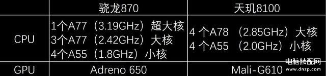 天玑和高通骁龙哪个好-第1张图片-王尘宇 天玑和高通骁龙哪个好-第1张图片-王尘宇
