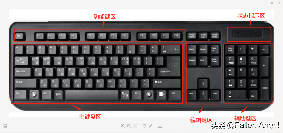 return键是什么作用-第1张图片-王尘宇