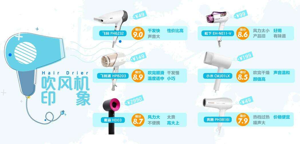 吹风机哪个牌子最好用-第1张图片-王尘宇 吹风机哪个牌子最好用-第1张图片-王尘宇