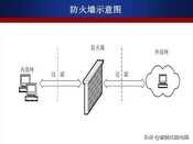 联想网御防火墙配置-第1张图片-王尘宇