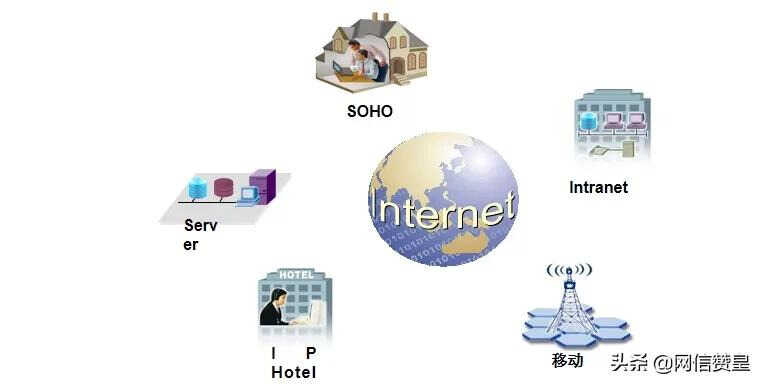 通信网络基础知识入门-第1张图片-王尘宇