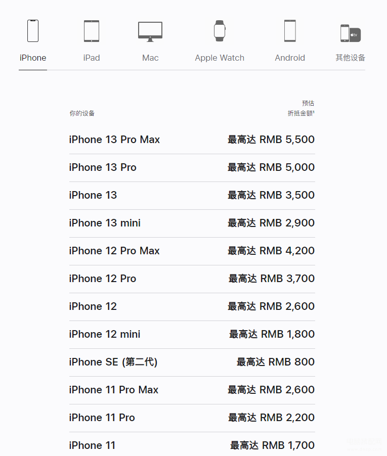 iphone以旧换新官网怎么换-第1张图片-王尘宇