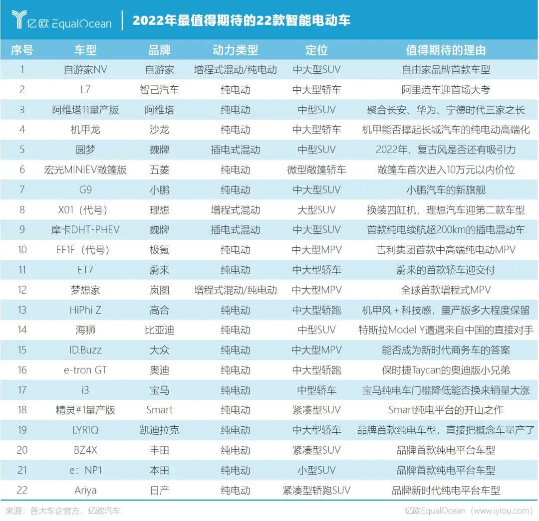 智能电动车2022年新品-第1张图片-王尘宇
