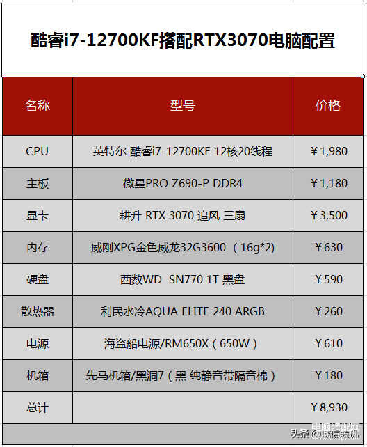 9000元电脑配置清单及价格-第1张图片-王尘宇 9000元电脑配置清单及价格-第1张图片-王尘宇