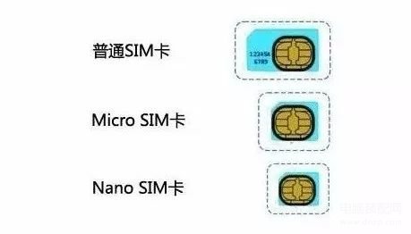 手机换卡怎么操作-第1张图片-王尘宇