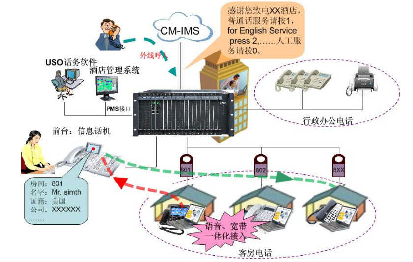 昌德讯程控电话机设置-第1张图片-王尘宇
