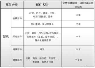 神舟售后服务怎么样-第1张图片-王尘宇