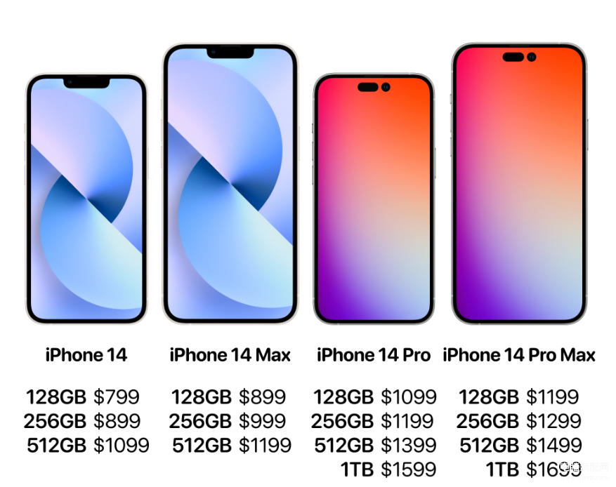 苹果手机12系列价格及图片-第1张图片-王尘宇