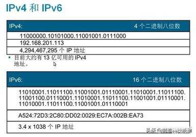 什么是ipv6网络-第1张图片-王尘宇