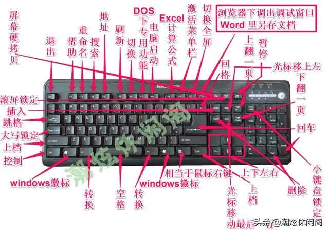 电脑键盘每个按键的功能是什么-第1张图片-王尘宇