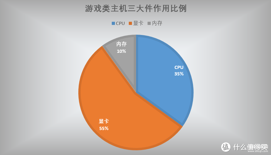 入门装机应该选什么-第1张图片-王尘宇