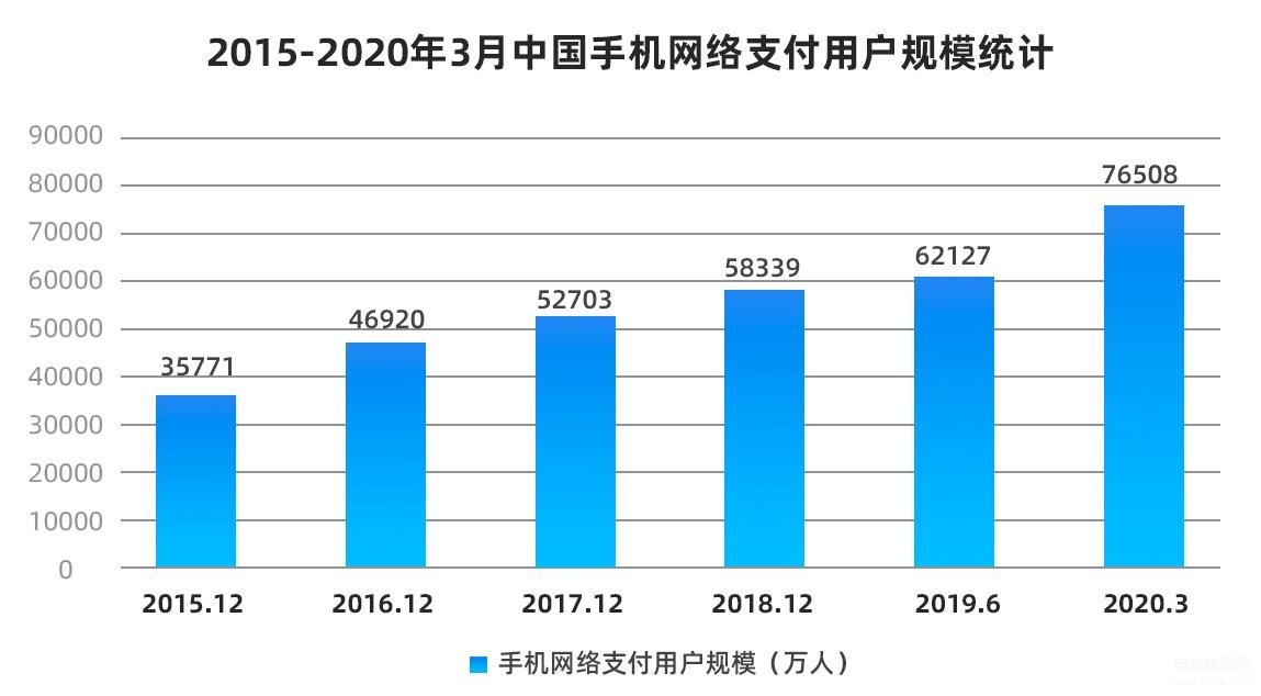 手机如何设置SIM卡密码-第1张图片-王尘宇