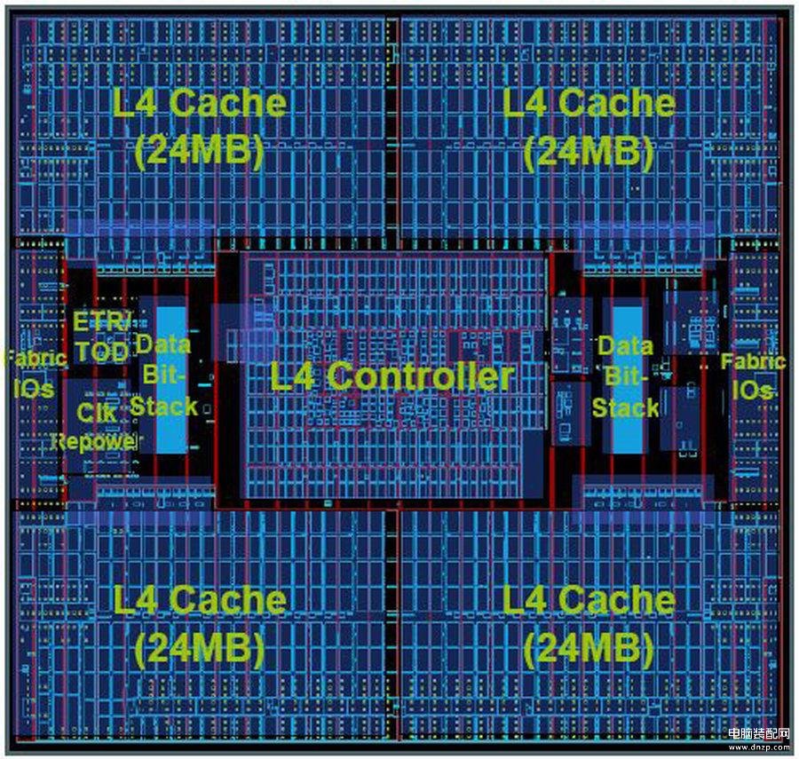 三级缓存有什么用-第1张图片-王尘宇
