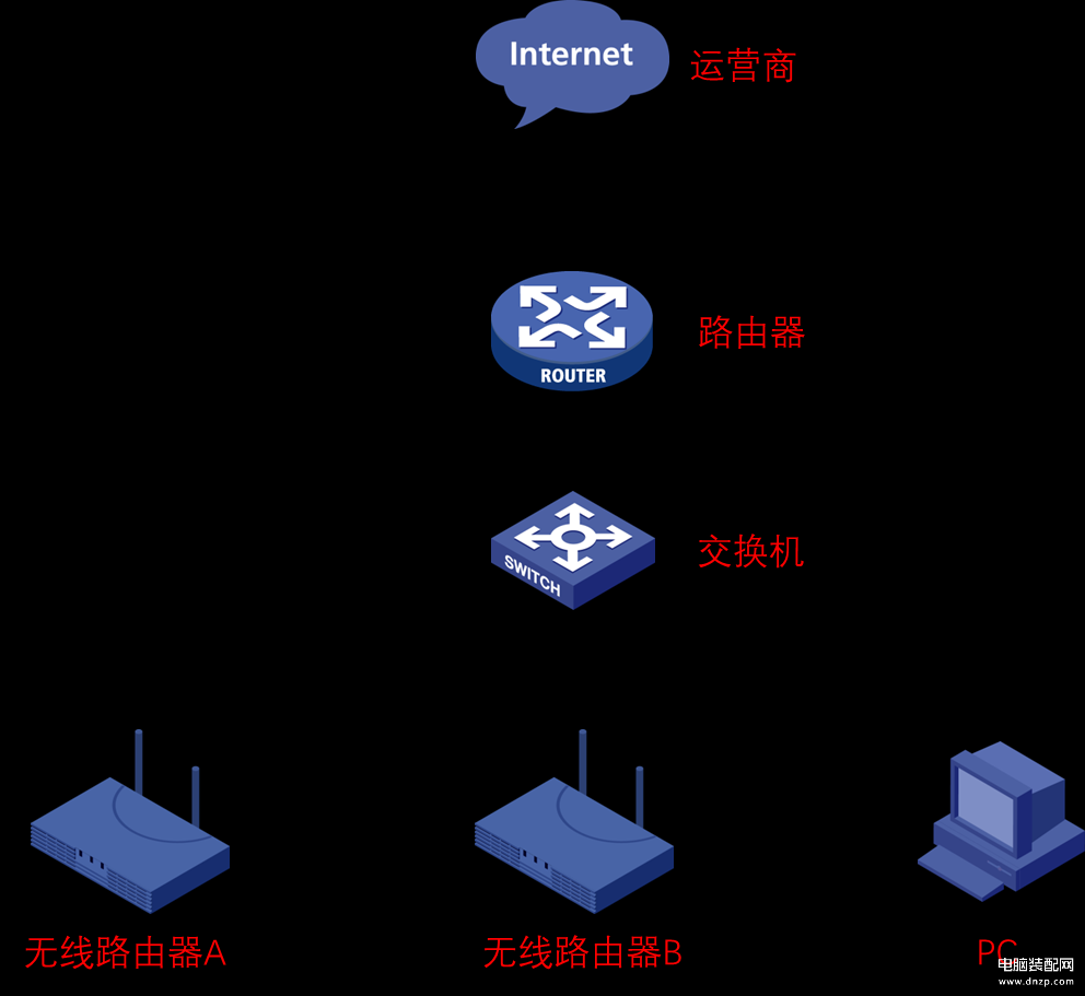 网络ip地址错误连接不上网怎么搞-第1张图片-王尘宇