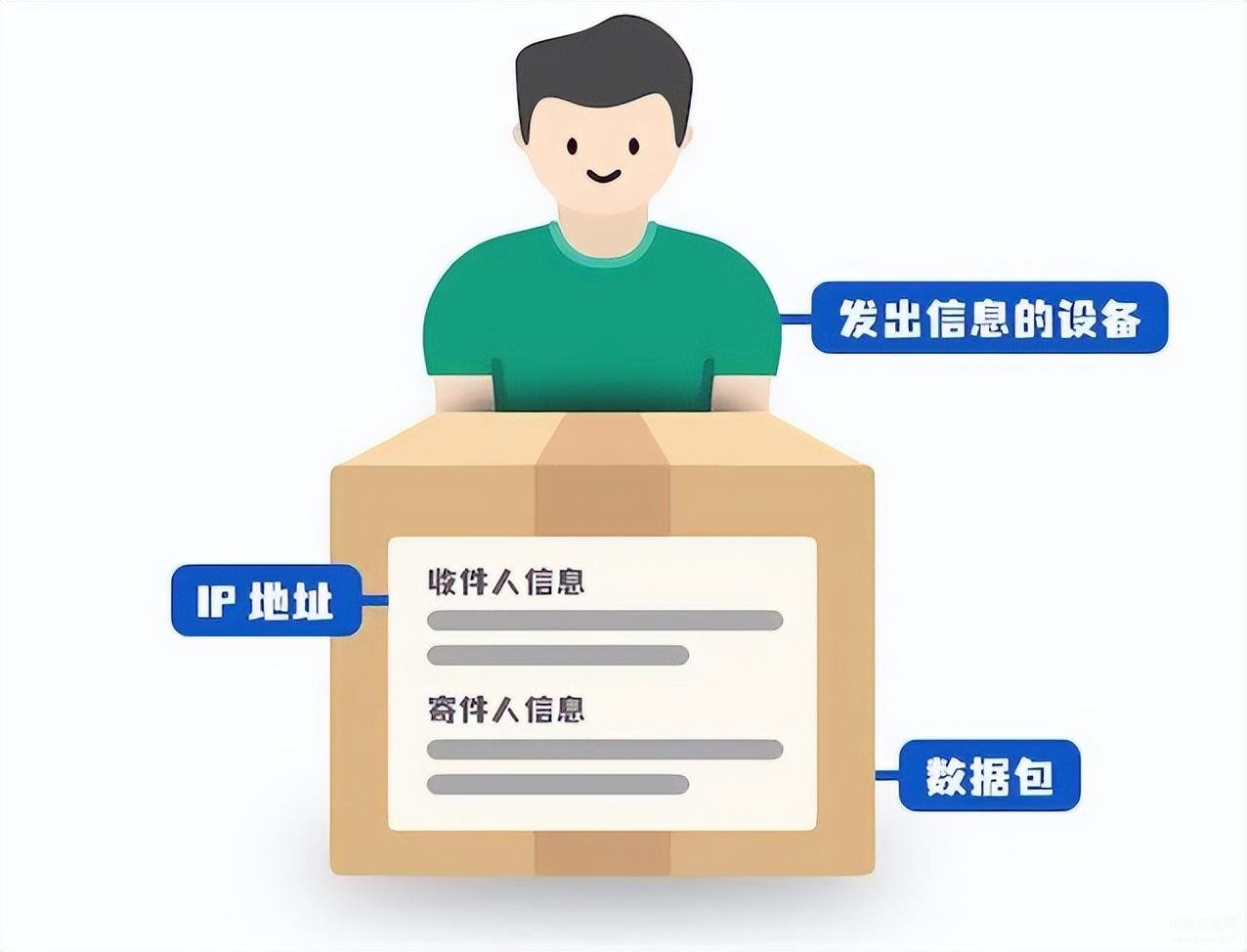 路由器和交换机有什么区别-第1张图片-王尘宇