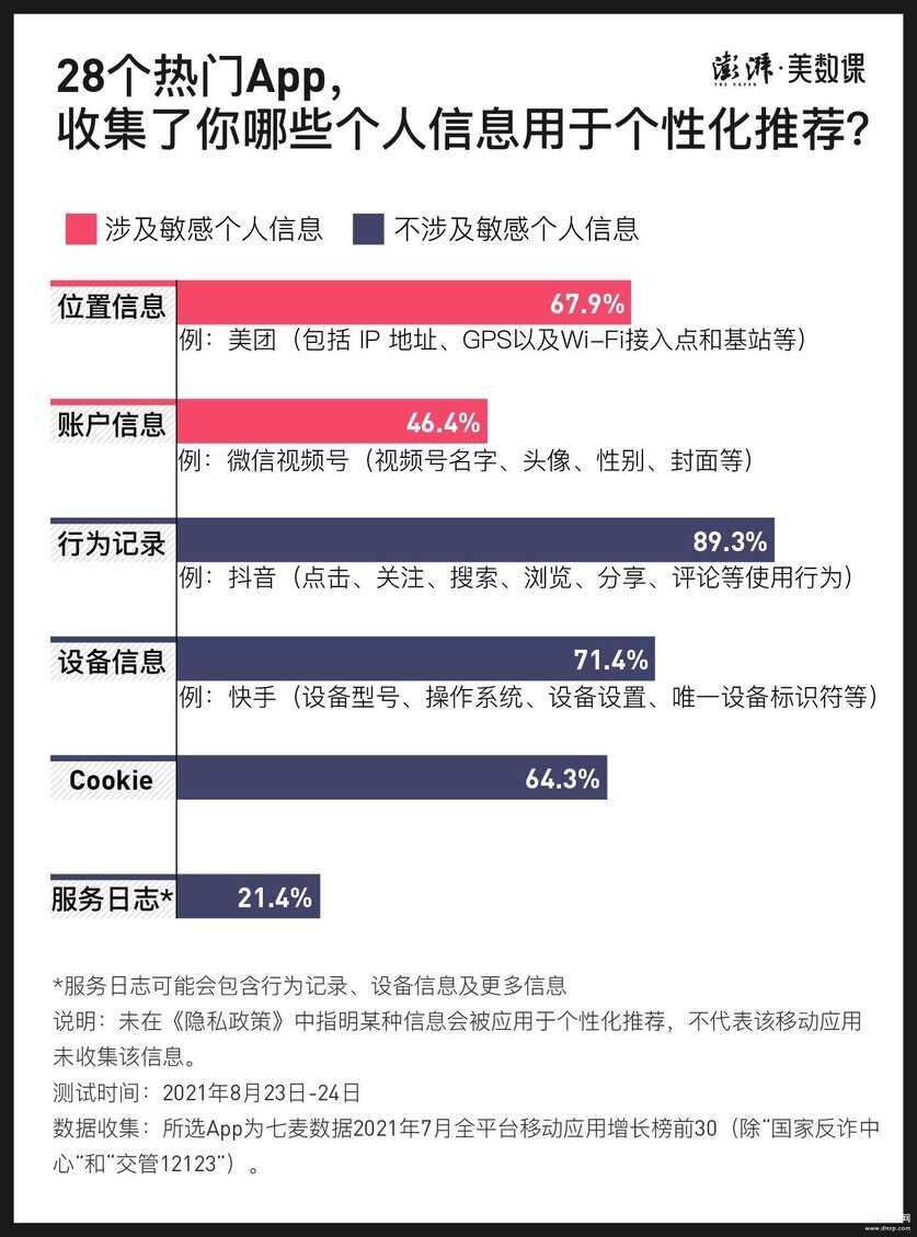 如何关闭个性化推荐广告-第1张图片-王尘宇