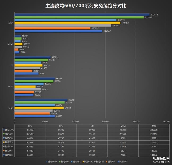 骁龙730g跑分安兔兔多少-第1张图片-王尘宇