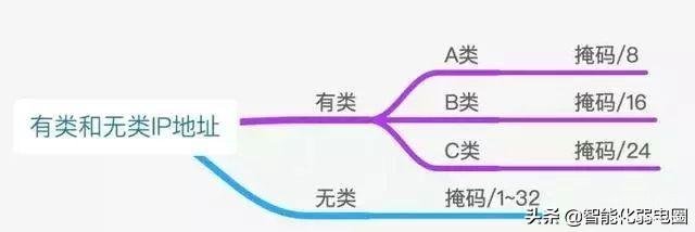 网络地址和广播地址怎么求-第1张图片-王尘宇