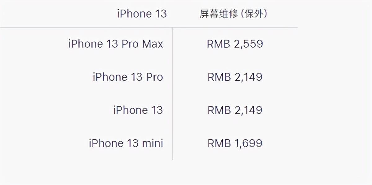 苹果13手机屏幕碎了换屏要多少钱-第1张图片-王尘宇