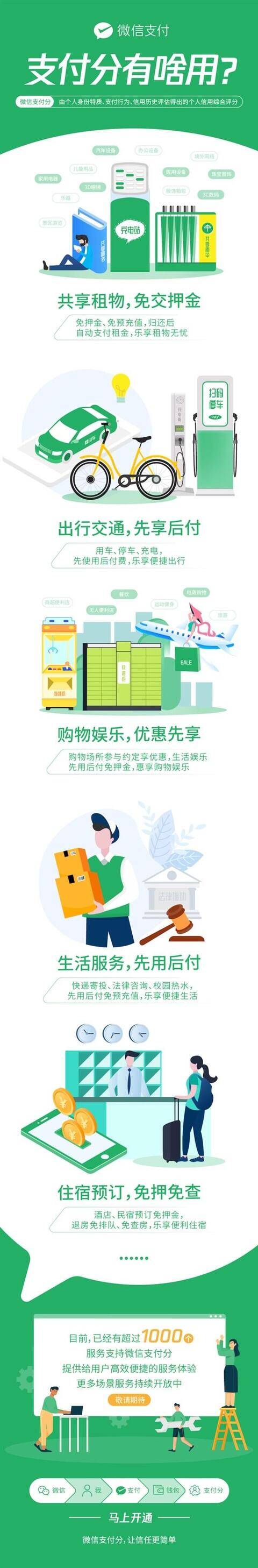 支付分有什么用处-第1张图片-王尘宇 支付分有什么用处-第1张图片-王尘宇