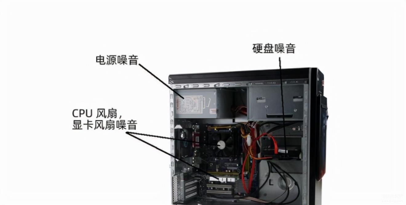 电脑主机响声大是怎么回事-第1张图片-王尘宇