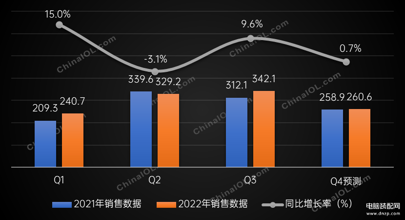 中央空调市场前景如何-第1张图片-王尘宇