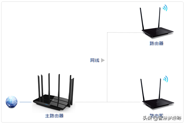 路由器当交换机用怎么设置-第1张图片-王尘宇