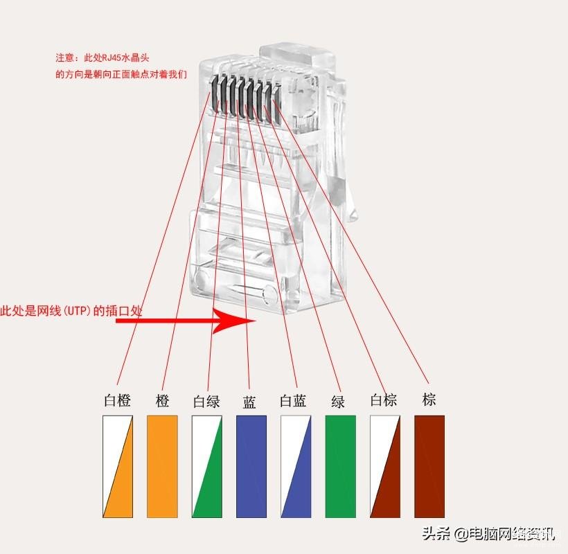 6类千兆水晶头正确顺序图-第1张图片-王尘宇