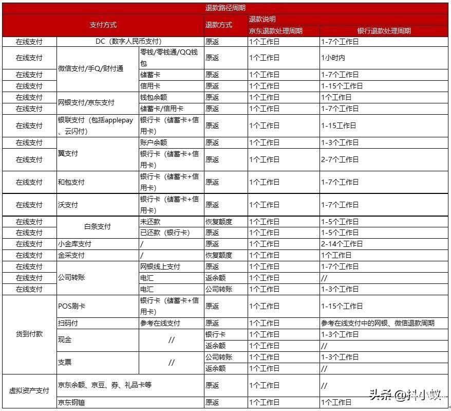 京东换货申请怎么操作-第1张图片-王尘宇